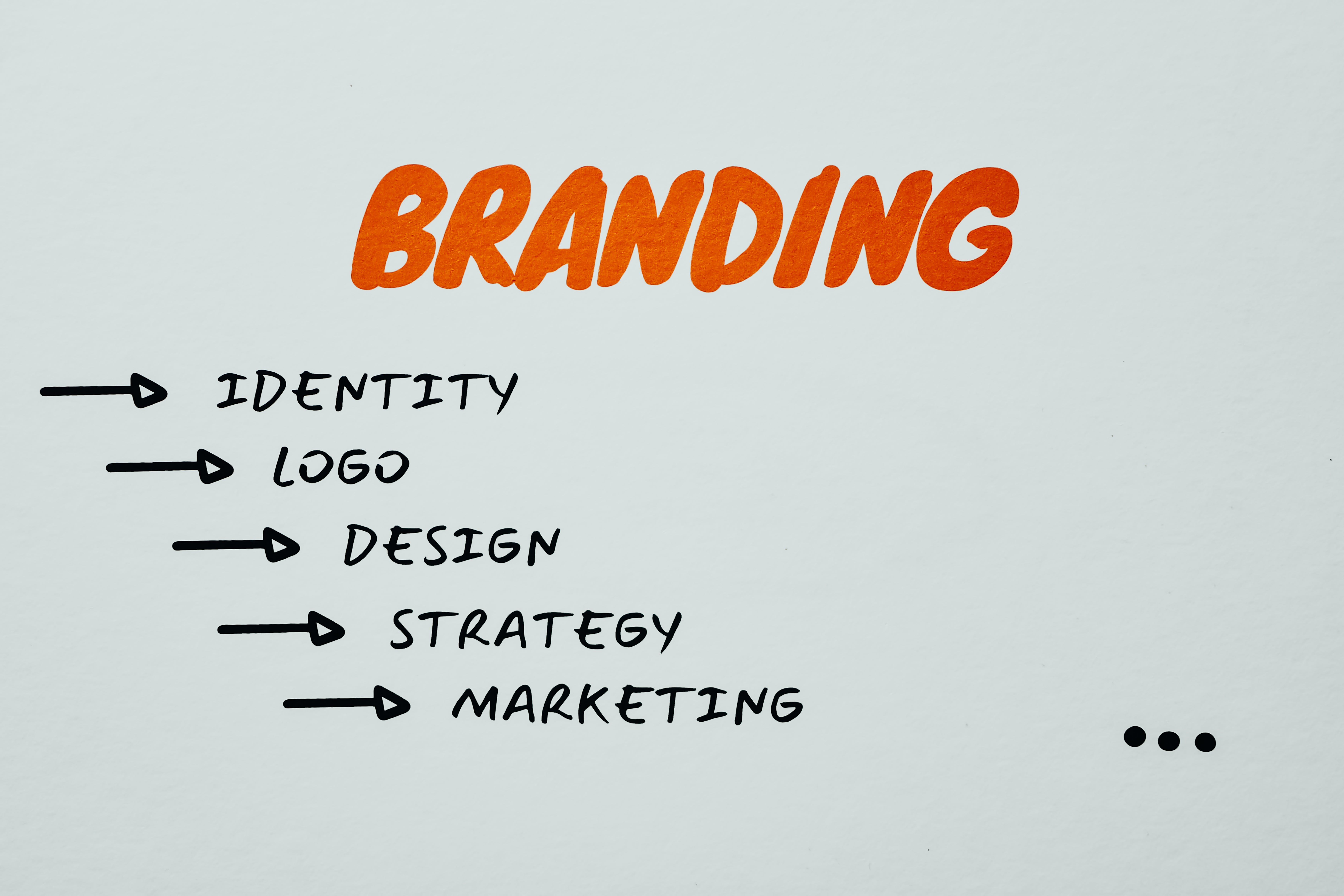 Branding and Digital Marketing